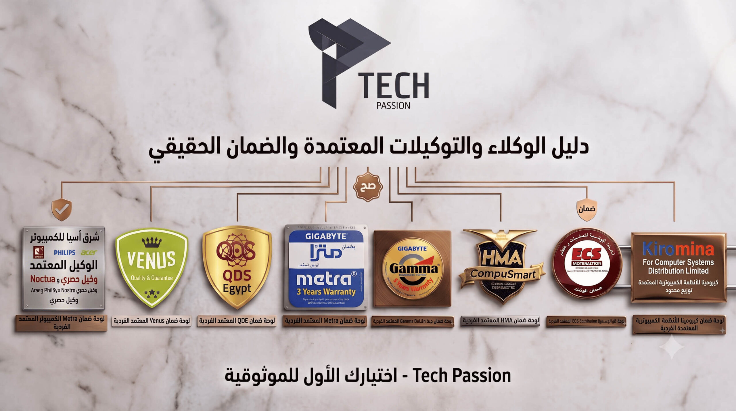 الدليل الشامل للتأكد من الضمان المحلي لقطع الكمبيوتر في مصر